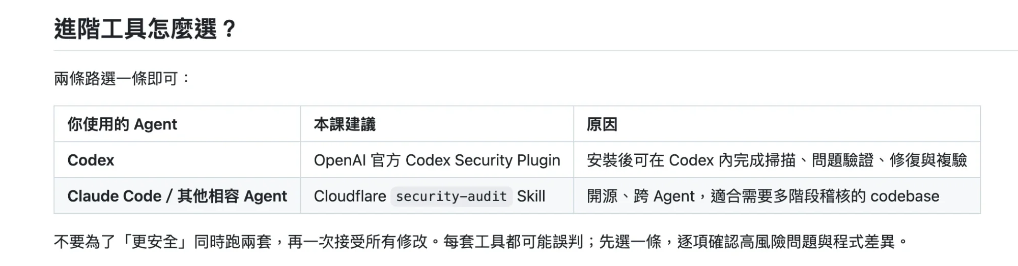 課程附錄〈上線前怎麼做程式碼資安 Review〉的進階工具選擇