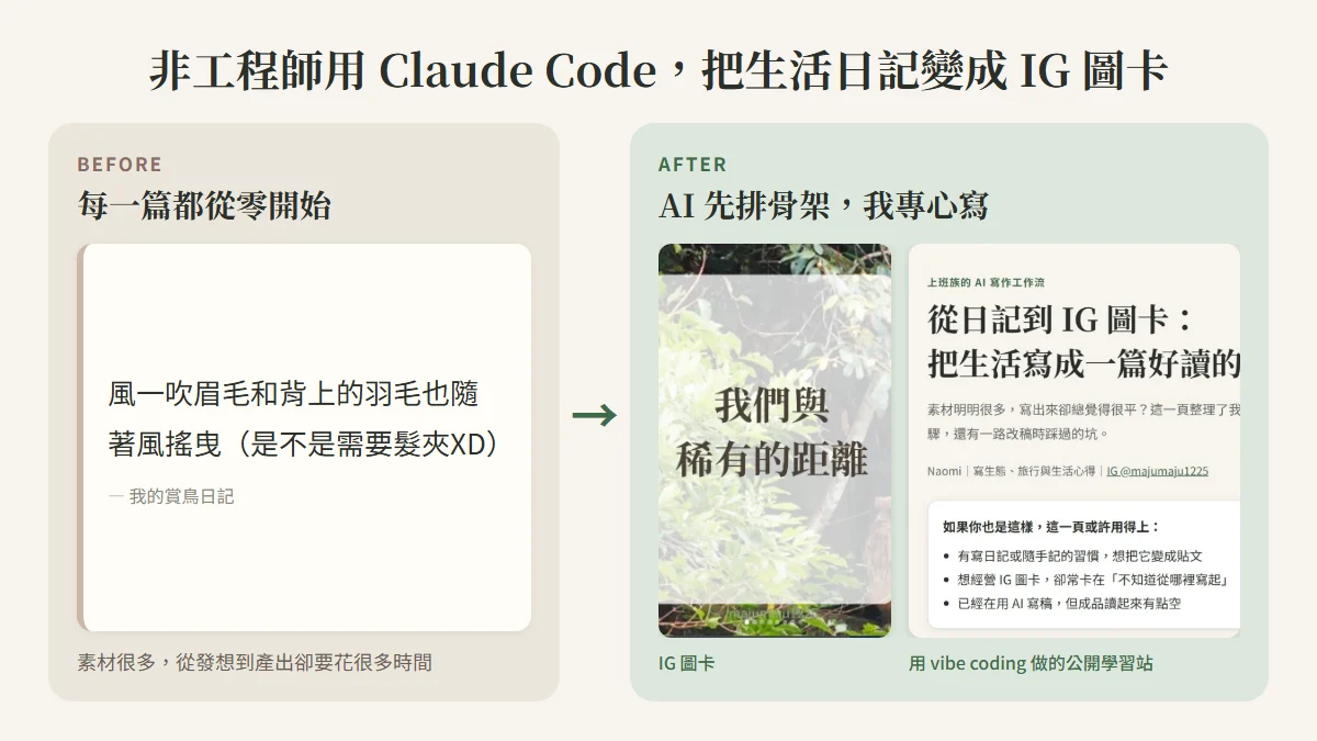 非工程師用 Claude Code，把生活日記變成 IG 圖卡